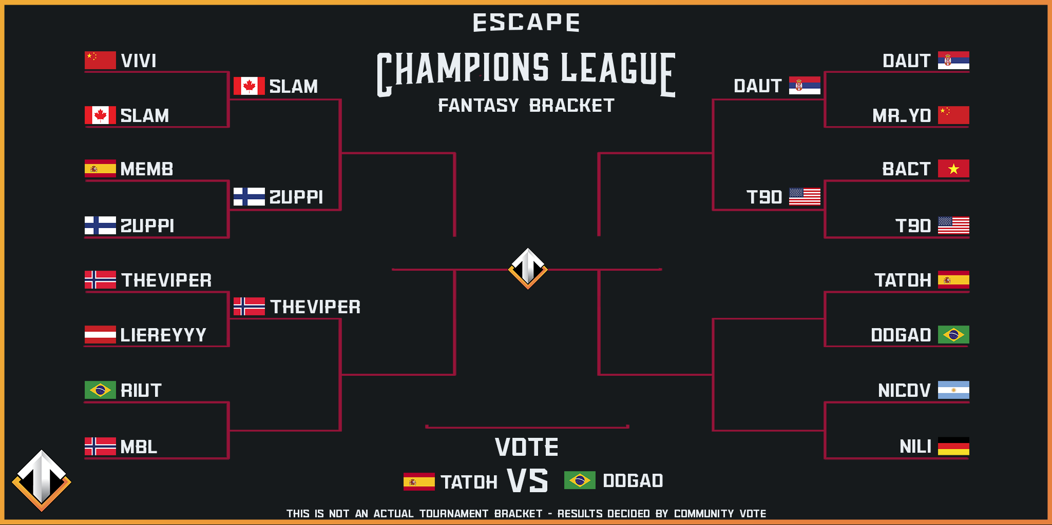 Bracket Day 6 Twitter.png