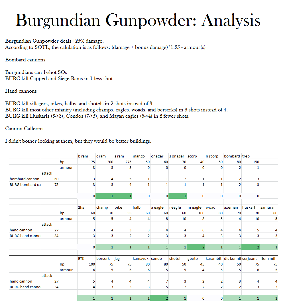 burgundian gunpowder.png