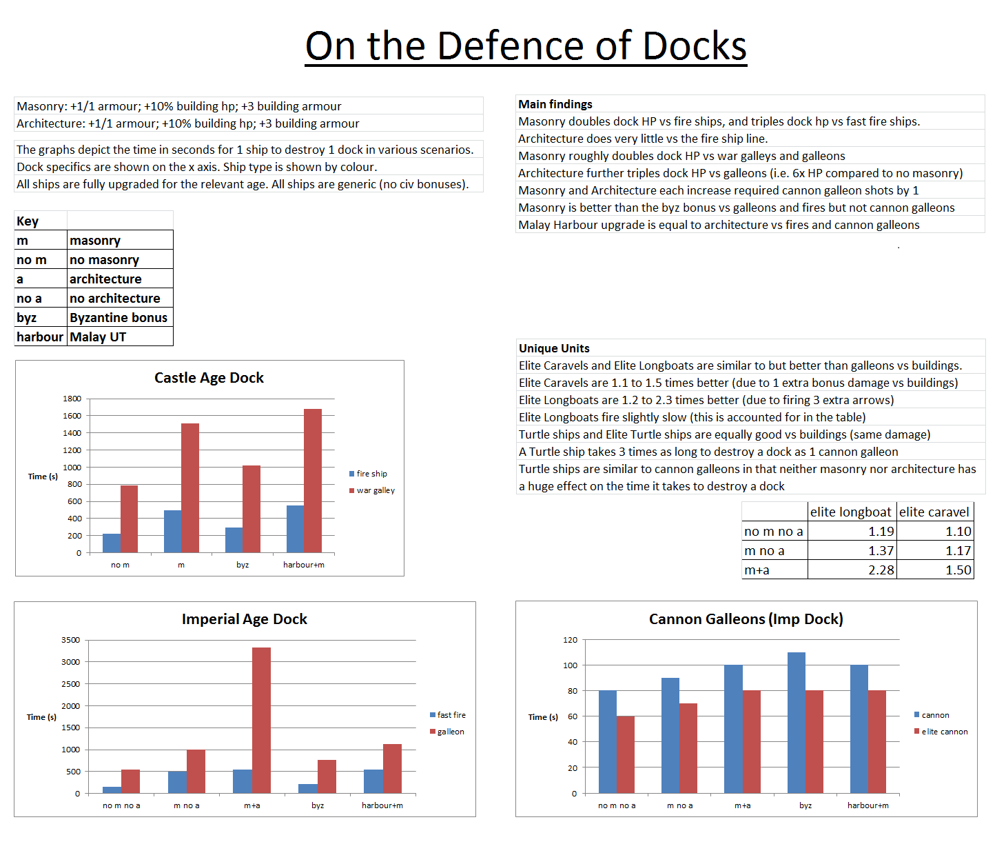 Dock defense.png