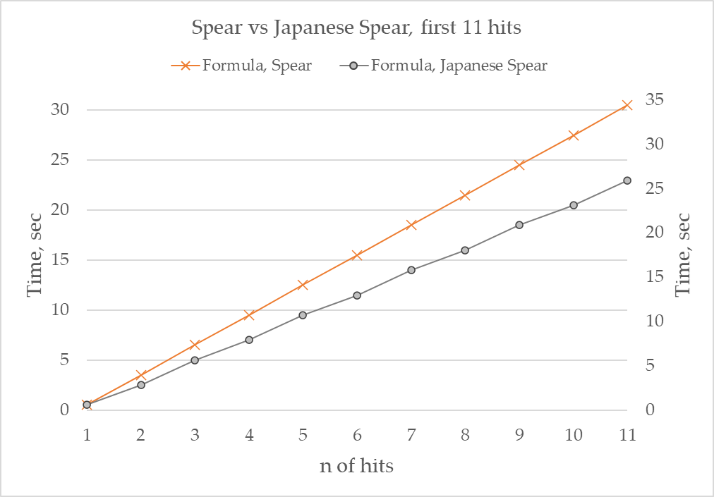 Graph_Spear_3.png