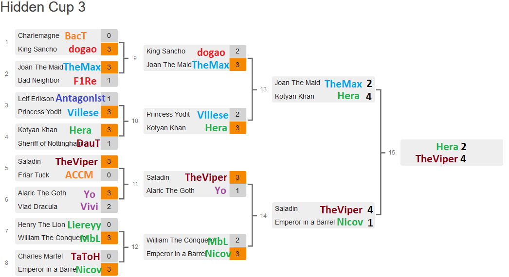 HC3_brackets_semifinals_finals_predictions.png