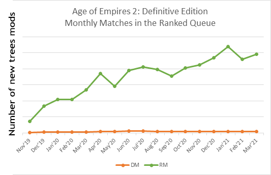 Monthly-AoE2-Matches[1]_2.png