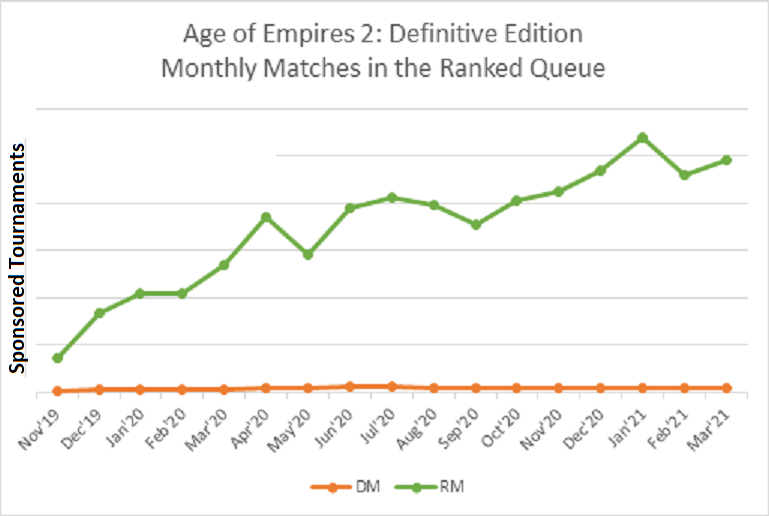 Monthly-AoE2-Matches[1].png