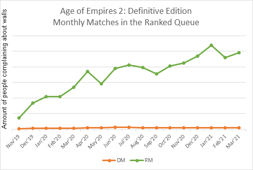Monthly-AoE2-Matches[1].png