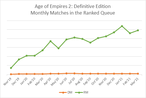 Monthly-AoE2-Matches.png