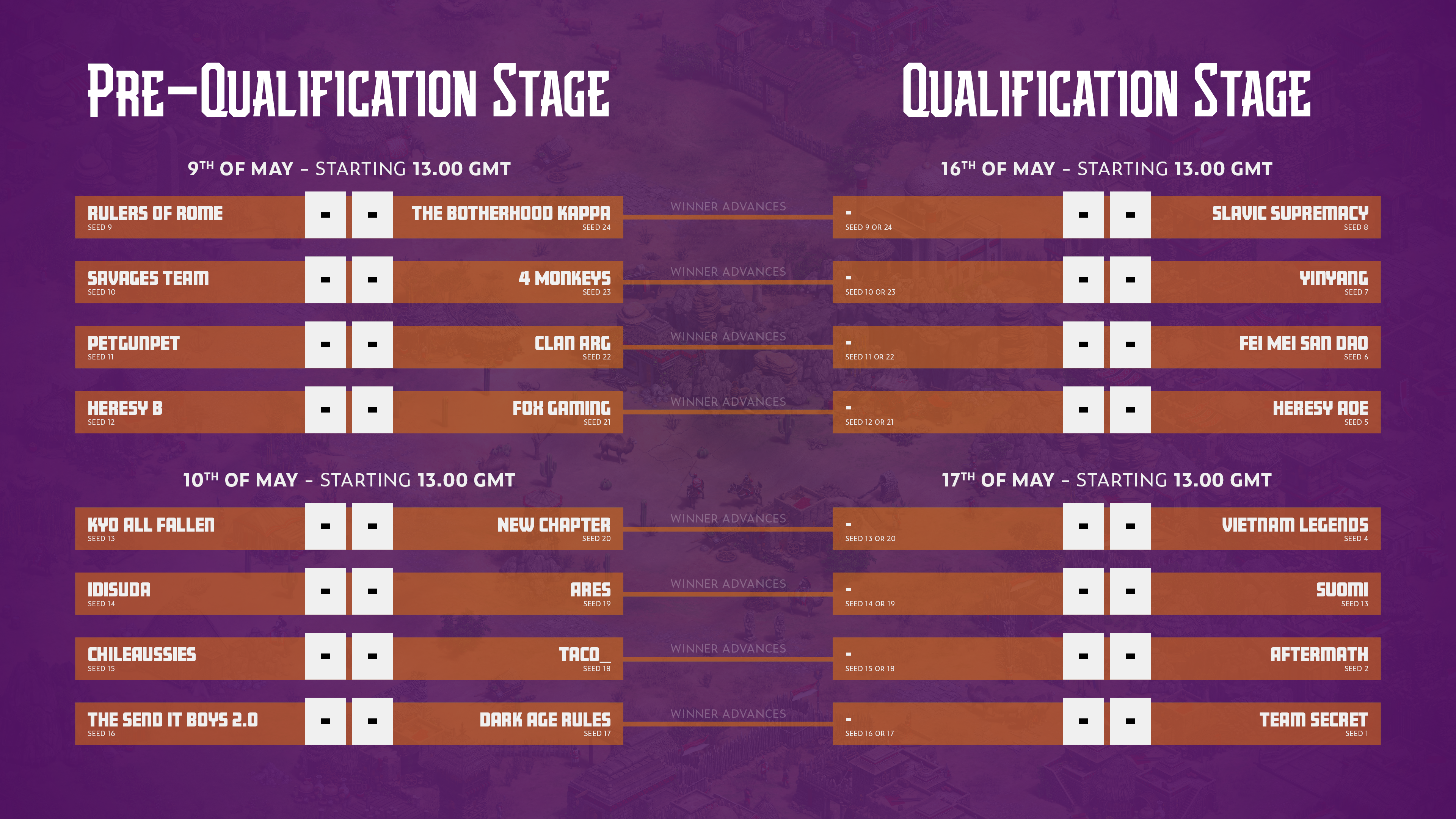 Qualification_Stages.png