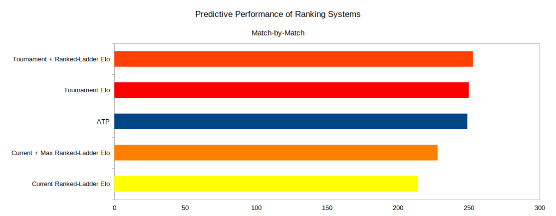 ranking_all_match_by_match_uniform.png