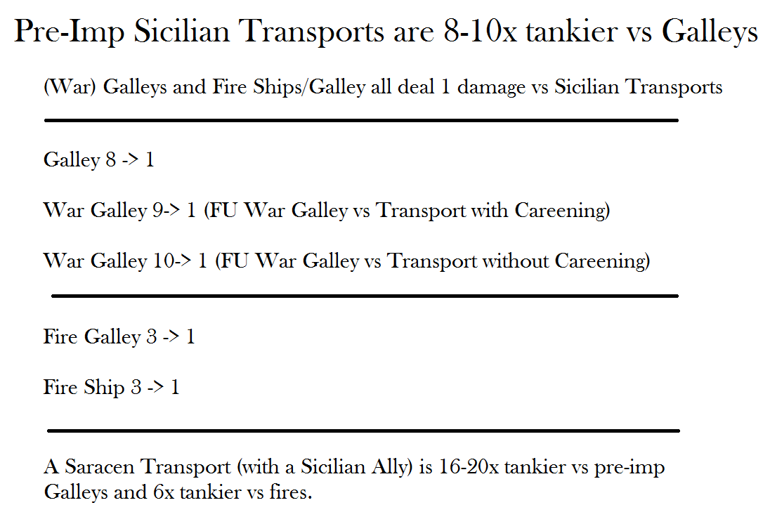 Sicilian Transports.png