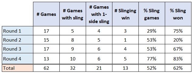 sling_table.JPG