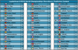 WSVG World Championships Showdown Prediction Contest.PNG