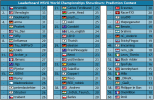 WSVG World Championships Showdown Prediction Contest (2).PNG