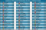 WSVG World Championships Showdown Prediction Contest (3).PNG
