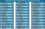 WSVG World Championships Showdown Prediction Contest (4).PNG