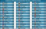 WSVG World Championships Showdown Prediction Contest (5).PNG