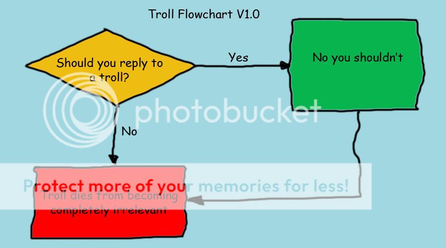 Troll_flowchart.jpg
